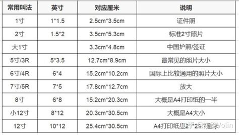 2尺8是幾吋|1尺=10寸,1丈=10尺,1尺 (台尺)=30.3公分=3.3公尺,台制。